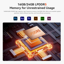 Beelink EQR7 Mini-PC, AMD Ryzen 7 7735U(8C/16T jusqu'à 4,75Ghz), Mini Ordinateur 16GB LPDDR5 500GB M.2 PCIe4.0 SSD, 4K Dual