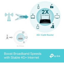 TP-Link Routeur Archer MR550 4G+ Cat6 jusqu'à 300 Mbps, Wi-FI AC1200